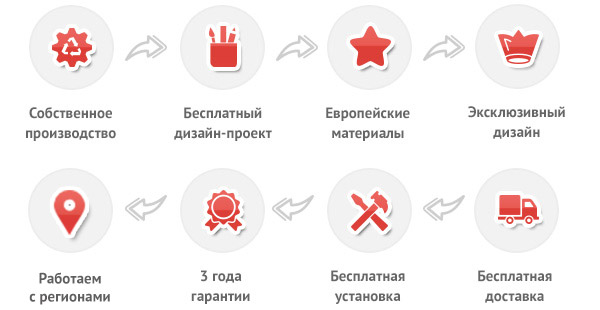 Мебель на заказ - преимущества Мебель на заказ - преимущества